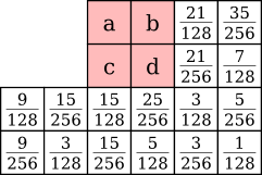 weighted 2×2 propagation matrix