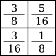 weighted 2×2 matrix