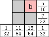 sub-block 1,0 Floyd-Steinberg