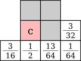 sub-block 0,1 Floyd-Steinberg