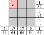 sub-block 0,0/3×3 Floyd-Steinberg
