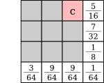 sub-block 2,0/3×3 Floyd-Steinberg