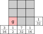 sub-block 0,2/3×3 Floyd-Steinberg