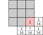 sub-block 2,2/3×3 Floyd-Steinberg